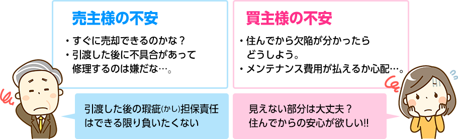 ミサワホーム不動産の売却サポート ミサワホーム不動産